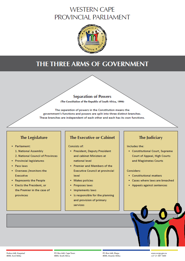 Three arms of government (Poster) wcpp